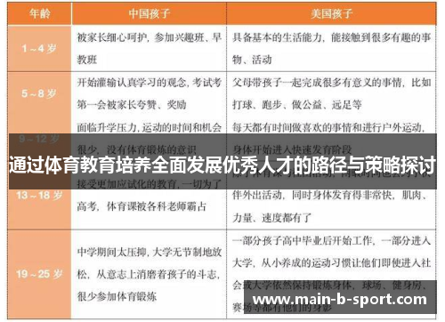 通过体育教育培养全面发展优秀人才的路径与策略探讨