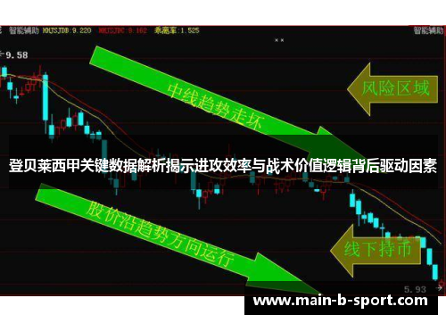 登贝莱西甲关键数据解析揭示进攻效率与战术价值逻辑背后驱动因素 登贝莱西甲关键数据解析揭示进攻效率与战术价值逻辑背后驱动因素