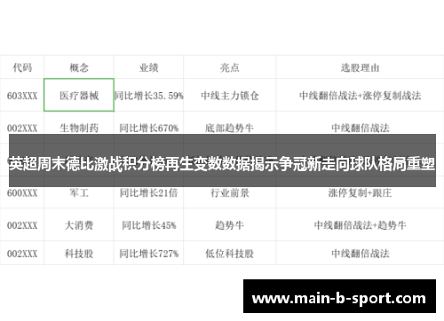 英超周末德比激战积分榜再生变数数据揭示争冠新走向球队格局重塑 英超周末德比激战积分榜再生变数数据揭示争冠新走向球队格局重塑