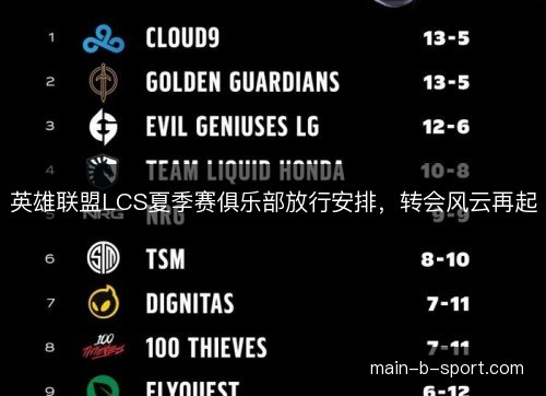 英雄联盟LCS夏季赛俱乐部放行安排，转会风云再起